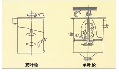 贵州单、双叶轮搅拌槽