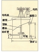 贵州XBT型提升搅拌槽