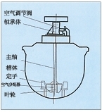 贵州KYF型充气机械搅拌式浮选机