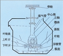 贵州SF型自吸气机械搅拌式浮选机