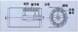 贵州永磁磁力滚筒