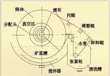 贵州折带式真空过滤机