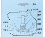 贵州SF型自吸气机械搅拌式浮选机