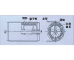 贵州永磁磁力滚筒