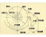 贵州折带式真空过滤机